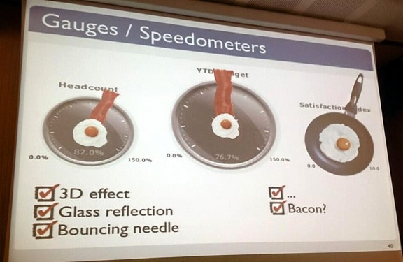 Da Monitoring at scale: intuitive dashboard design di Lorenzo Alberton